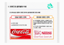 글로벌 브랜드 관리-4