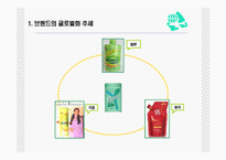 글로벌 브랜드 관리-5