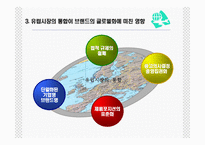 글로벌 브랜드 관리-10