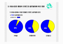 글로벌 브랜드 관리-12