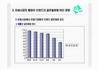 글로벌 브랜드 관리-13