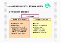 글로벌 브랜드 관리-15