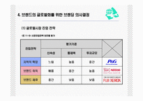 글로벌 브랜드 관리-17