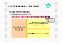 글로벌 브랜드 관리-18