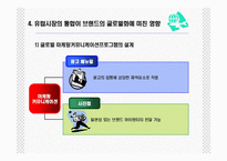 글로벌 브랜드 관리-19