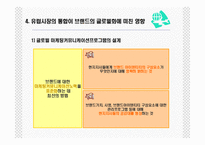 글로벌 브랜드 관리-20