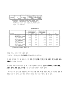 [경영통계] 저가 화장품에 대한 만족도 조사-9