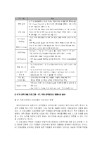 [기업교육론] 경력개발-8
