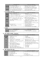 [국제경영] 삼성전자의 헝가리와 베트남 진출 및 현지화 전략 비교-2
