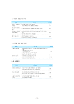 [관광경영론] 한국마사회 기업분석-10