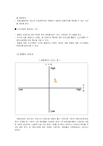 [이미지마케팅] S - Oil(에쓰오일) BI(Brand Identity)와 기업전략 분석-7