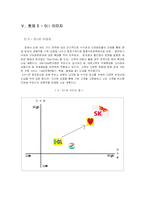 [이미지마케팅] S - Oil(에쓰오일) BI(Brand Identity)와 기업전략 분석-14