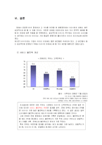 [이미지마케팅] S - Oil(에쓰오일) BI(Brand Identity)와 기업전략 분석-17