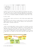 G마켓 성공사례-10
