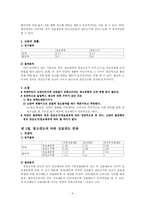 [소비자행동] 만족,불만족 여부에 따른 광고태도,상표태도,구매의사의 변화 -고관여, 저관여 상품 대상으로-5
