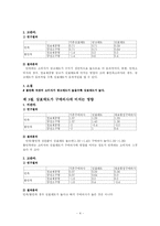 [소비자행동] 만족,불만족 여부에 따른 광고태도,상표태도,구매의사의 변화 -고관여, 저관여 상품 대상으로-6