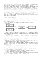 [평생교육 경영학] 제7장 평생교육경영의 지도성-4