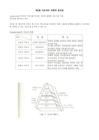 [평생교육 경영학] 제7장 평생교육경영의 지도성-7