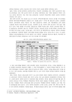 [교육행정학] 교육 양극화의 현실과 대안-5