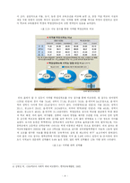 [교육행정학] 교육 양극화의 현실과 대안-6