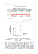[교육행정학] 교육 양극화의 현실과 대안-8