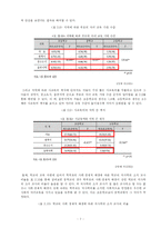 [교육행정학] 교육 양극화의 현실과 대안-9