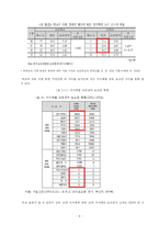 [교육행정학] 교육 양극화의 현실과 대안-10