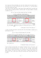 [교육행정학] 교육 양극화의 현실과 대안-11