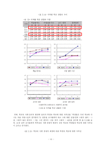 [교육행정학] 교육 양극화의 현실과 대안-12