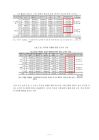 [교육행정학] 교육 양극화의 현실과 대안-13