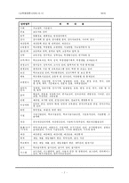 [교육행정론] 교육행정학적 관점에서 바라본 교육행정정보시스템(NEIS) 논쟁-7