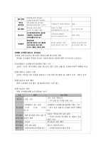[교육행정] 교원평가제도의 찬성, 반대측 입장-14