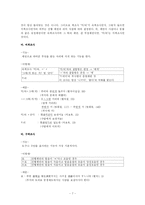 [중세국어] 중세국어의 조사-7