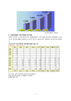 [마케팅] 조경사업 경제적 타당성 분석-5