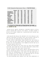 [재무관리] 코리아 디스카운트 연구-8