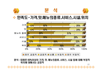 [마케팅 조사론] 마케팅조사론-12