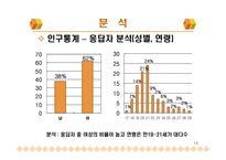 [마케팅 조사론] 마케팅조사론-13