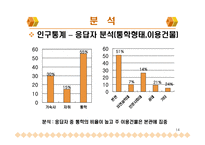 [마케팅 조사론] 마케팅조사론-14