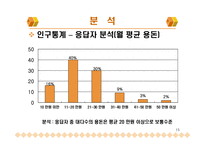 [마케팅 조사론] 마케팅조사론-15