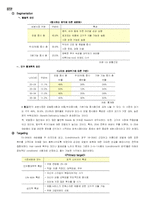 [마케팅] 샴푸 시장 & 팬틴 성공요인 분석-4