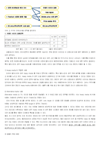[마케팅] 샴푸 시장 & 팬틴 성공요인 분석-8