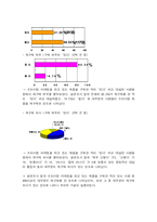 [마케팅] 프리미엄 마케팅 분석(BMW, 페레로 로쉐) - 프리미엄 마케팅에 대한 소비자의 반응 연구-12
