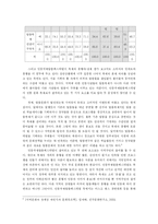 [문화와 관광] 안동국제탈춤페스티벌에 관한 연구-11