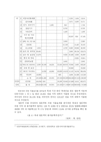 [문화와 관광] 안동국제탈춤페스티벌에 관한 연구-14