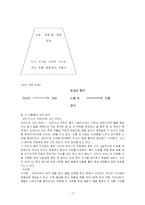 [고전문학] 장자못 전설과 인간문제-7