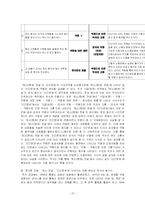 [고전문학] 장자못 전설과 인간문제-13