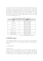 [경영학] 현대자동차의 산업환경과 SWOT 분석을 통한 경쟁력 향상 방안-11