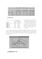 [금융기관경영론] 국내 은행의 합병을 통한 대형화 추세에 대한 분석 -국민은행, 주택은행 합병을 중심으로-6