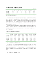 [금융기관경영론] 국내 은행의 합병을 통한 대형화 추세에 대한 분석 -국민은행, 주택은행 합병을 중심으로-10