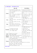 [경영전략] 콜드스톤 크리머리 전략-12